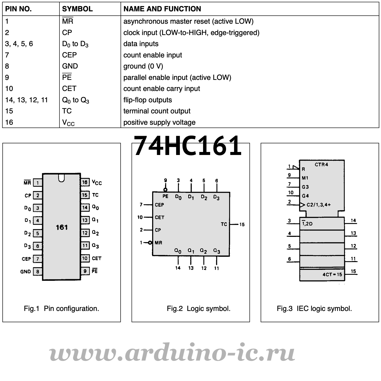 74HC161DR SMD